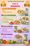Công khai Kết quả tính khẩu phần ăn của trẻ- Thứ 6 (Ngày 08/5/2026)