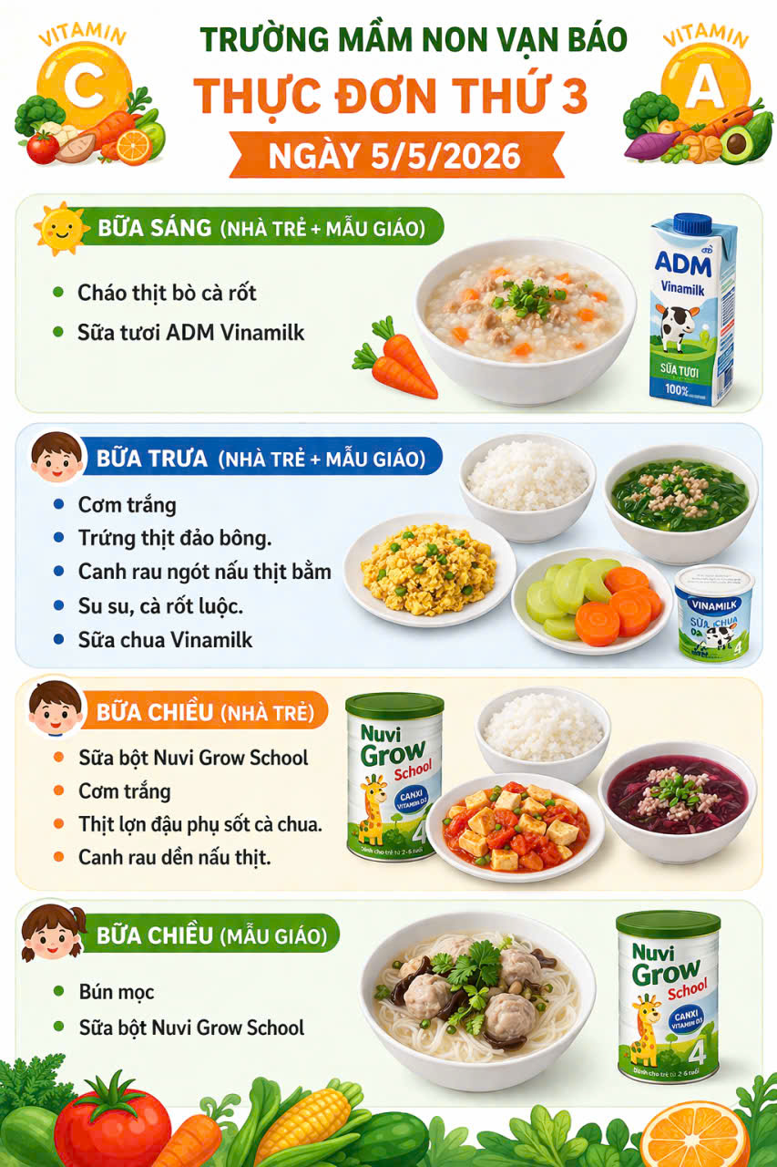 Công khai Kết quả tính khẩu phần ăn của trẻ- Thứ 3 (Ngày 05/5/2026)